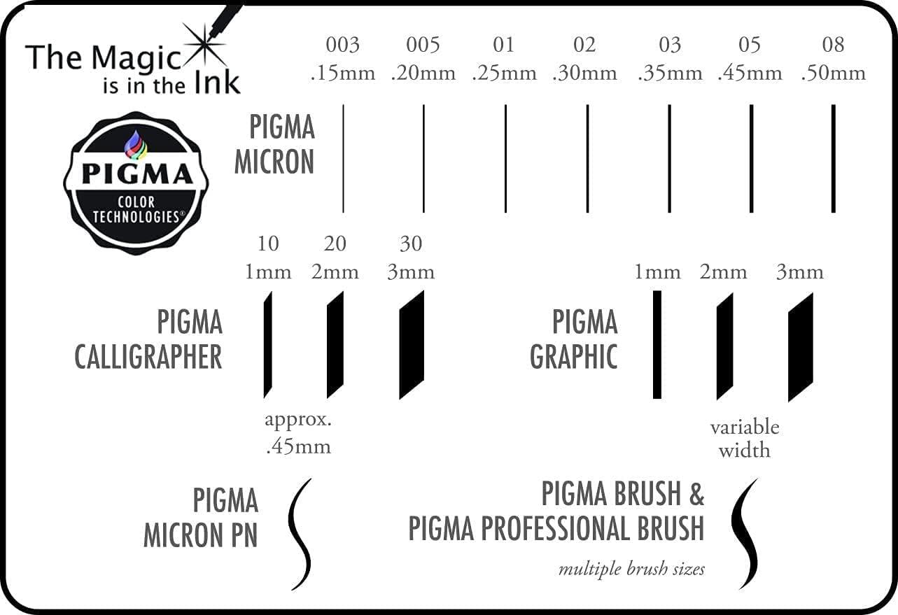 image:imageSAKURA Pigma Micron Fineliner Pens  Archival Black and Colored Ink Pens  For Writing Drawing or Journaling  Black and Assorted Colored Ink  08 Nib Size  Fine Line  8 Pack05 Tip